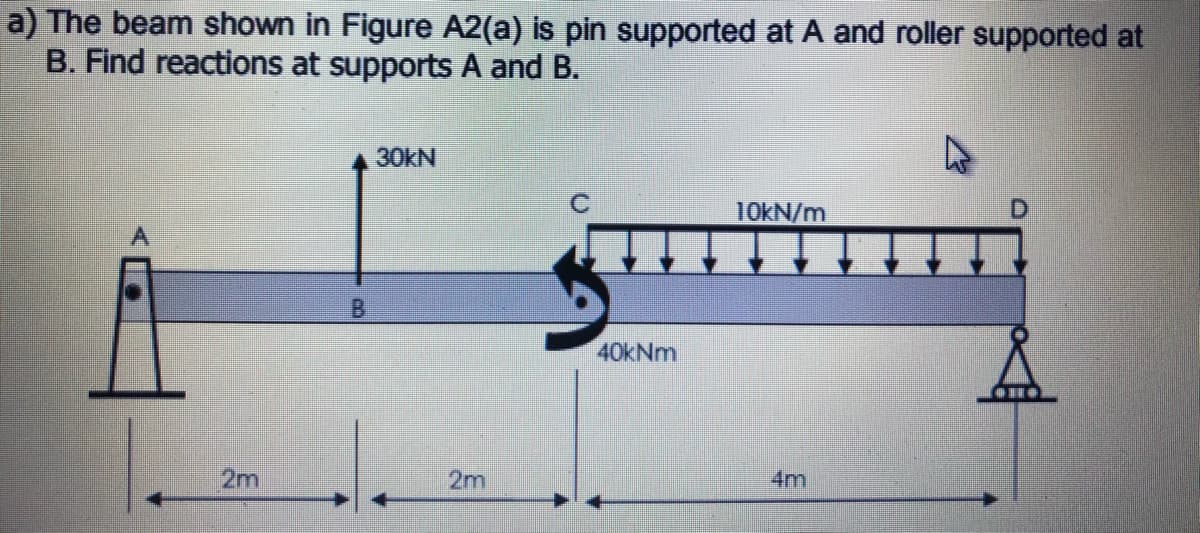 a) The beam shown in Figure A2(a) is pin supported at A and roller supported at
B. Find reactions at supports A and B.
30kN
10KN/m
40kNm
2m
2m
4m
