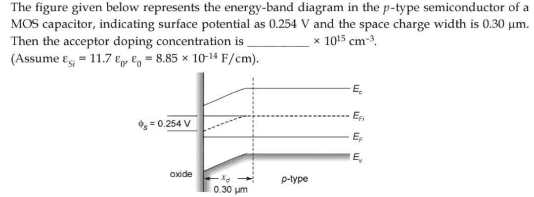 The figure given below represents the energy-band diagram in the p-type semiconductor of a
MOS capacitor, indicating surface potential as 0.254 V and the space charge width is 0.30 µm.
Then the acceptor doping concentration is
x 10¹5 cm-3.
(Assume Esi = 11.7 &&0
8.85 x 10-14 F/cm).
Os
= 0.254 V
oxide
Xd
0.30 μm
p-type
E
Efi
EF
MM
Ev