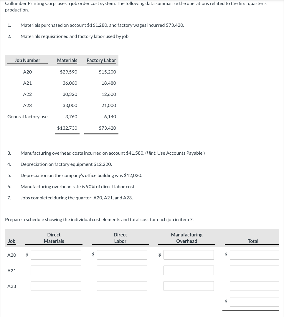 Cullumber Printing Corp. uses a job order cost system. The following data summarize the operations related to the first quarter's
production.
1. Materials purchased on account $161,280, and factory wages incurred $73,420.
Materials requisitioned and factory labor used by job:
2.
4.
5.
Job Number
General factory use
6.
7.
Job
A20
A20
A21
A21
A22
A23
A23
Materials
$29,590
$
36,060
30,320
33,000
3. Manufacturing overhead costs incurred on account $41,580. (Hint: Use Accounts Payable.)
Depreciation on factory equipment $12,220.
Depreciation on the company's office building was $12,020.
Manufacturing overhead rate is 90% of direct labor cost.
Jobs completed during the quarter: A20, A21, and A23.
3,760
$132,730
Factory Labor
$15,200
Direct
Materials
Prepare a schedule showing the individual cost elements and total cost for each job in item 7.
18,480
12,600
$
21,000
6,140
$73,420
Direct
Labor
$
Manufacturing
Overhead
$
$
Total