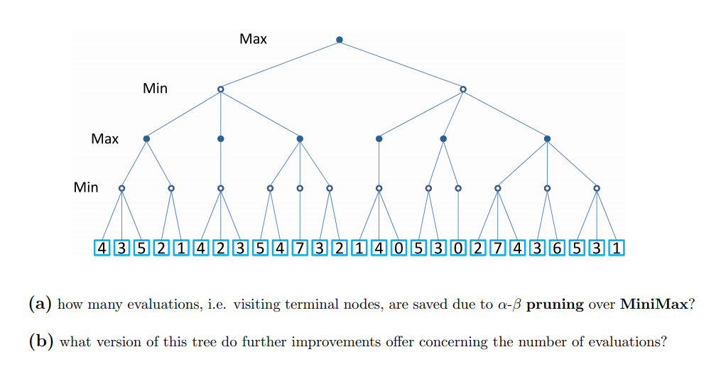 Маx
Min
Мах
Min
4352142
54732140
3027436531
(a) how many evaluations, i.e. visiting terminal nodes, are saved due to -ß pruning over MiniMax?
(b) what version of this tree do further improvements offer concerning the number of evaluations?
