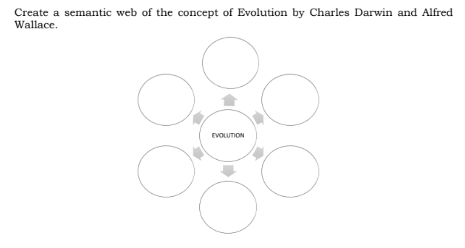 Create a semantic web of the concept of Evolution by Charles Darwin and Alfred
Wallace.
EVOLUTION
