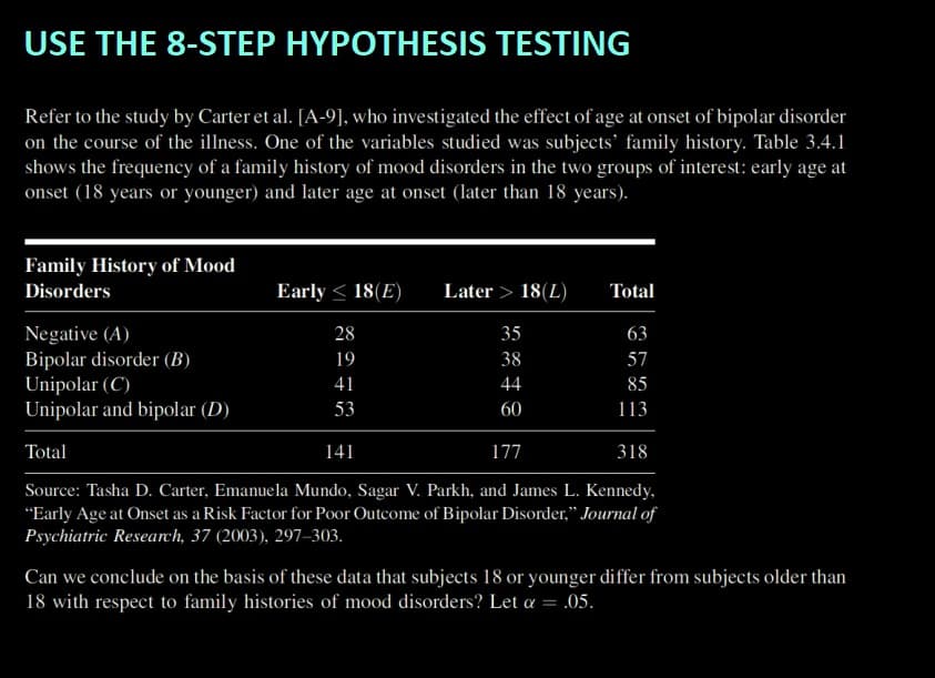 USE THE 8-STEP HYPOTHESIS TESTING
Refer to the study by Carter et al. [A-9], who investigated the effect of age at onset of bipolar disorder
on the course of the illness. One of the variables studied was subjects' family history. Table 3.4.1
shows the frequency of a family history of mood disorders in the two groups of interest: early age at
onset (18 years or younger) and later age at onset (later than 18 years).
Family History of Mood
Disorders
Early ≤ 18(E)
28
19
41
53
Later > 18 (L)
35
38
44
60
141
Total
63
57
85
113
Negative (A)
Bipolar disorder (B)
Unipolar (C)
Unipolar and bipolar (D)
Total
177
318
Source: Tasha D. Carter, Emanuela Mundo, Sagar V. Parkh, and James L. Kennedy,
"Early Age at Onset as a Risk Factor for Poor Outcome of Bipolar Disorder," Journal of
Psychiatric Research, 37 (2003), 297-303.
Can we conclude on the basis of these data that subjects 18 or younger differ from subjects older than
18 with respect to family histories of mood disorders? Let a = .05.