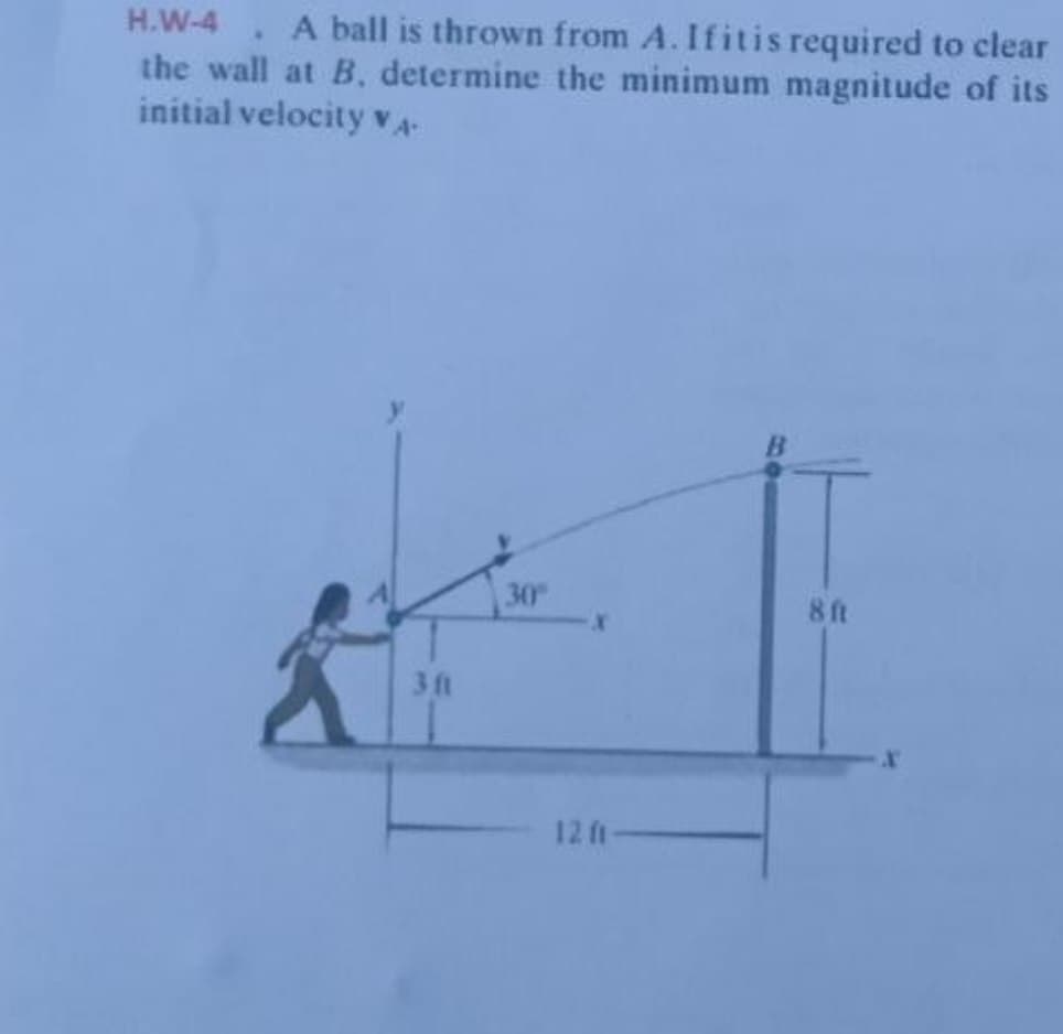 H.W-4. A ball is thrown from A. If it is required to clear
the wall at B, determine the minimum magnitude of its
initial velocity VA
3 ft
30°
8ft
12ft