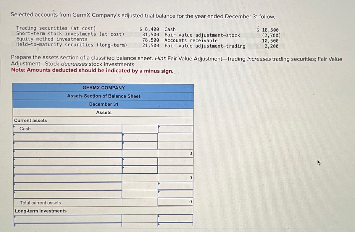 Selected accounts from GermX Company's adjusted trial balance for the year ended December 31 follow.
Trading securities (at cost)
$ 8,400 Cash
Short-term stock investments (at cost)
Equity method investments
31,500 Fair value adjustment-stock
78,500 Accounts receivable
Held-to-maturity securities (long-term)
$ 18,500
(2,700)
10,500
21,500 Fair value adjustment-trading
2,200
Prepare the assets section of a classified balance sheet. Hint. Fair Value Adjustment-Trading increases trading securities; Fair Value
Adjustment-Stock decreases stock investments.
Note: Amounts deducted should be indicated by a minus sign.
Current assets
Cash
Total current assets
Long-term Investments
GERMX COMPANY
Assets Section of Balance Sheet
December 31
Assets
0
0
0