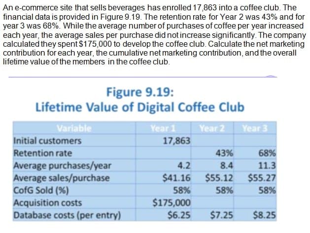 An e-commerce site that sells beverages has enrolled 17,863 into a coffee club. The
financial data is provided in Figure 9.19. The retention rate for Year 2 was 43% and for
year 3 was 68%. While the average number of purchases of coffee per year increased
each year, the average sales per purchase did not increase significantly. The company
calculated they spent $175,000 to develop the coffee club. Calculate the net marketing
contribution for each year, the cumulative net marketing contribution, and the overall
lifetime value of the members in the coffee club.
Figure 9.19:
Lifetime Value of Digital Coffee Club
Variable
Year 1
Year 2
Year 3
Initial customers
17,863
Retention rate
43%
68%
Average purchases/year
Average sales/purchase
CofG Sold (%)
Acquisition costs
Database costs (per entry)
4.2
8.4
11.3
$41.16
$55.12
$55.27
58%
58%
58%
$175,000
$6.25
$7.25
$8.25
