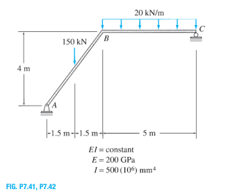 20 kN/m
B
150 kN
4 m
|-1.5 m-1.5 m-
5 m
El = constant
E= 200 GPa
I= 500 (106) mm+
FIG. P7.41, P7.42
