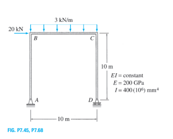 3 kN/m
20 kN
B
10 m
El = constant
E = 200 GPa
1= 400 (106) mm*
10 m
FIG. P7.45, P7.68
