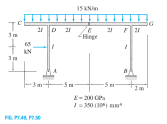 15 kN/m
G
21 D
21
E
21 F 21
3 m
Hinge
65
kN
3 m
A
B
– 3 m-|
-5 m
5 m-
2 m
E= 200 GPa
I = 350 (106) mm+
FIG. P7.49, P7.50
