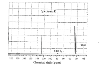 Spectruim E
TMS
CDCI,.
220 200 180 160 140 120 100 80
60
40 20
08
Chemical shift (ppm)
