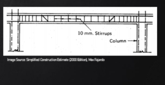10 mm. Stirrups
Image Source Simplified Construction Estimate (2000 Edition) Max Fajardo
Column