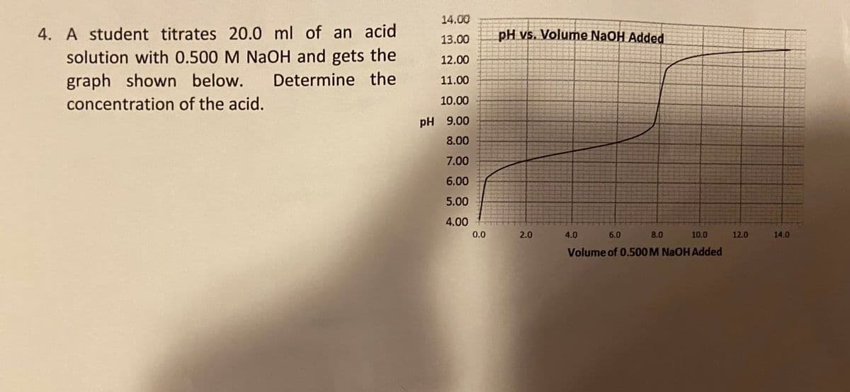 14.00
4. A student titrates 20.0 ml of an acid
pH vs. Volume NaOH Added
13.00
solution with 0.500 M NaOH and gets the
graph shown below.
12.00
Determine the
11.00
concentration of the acid.
10.00
pH 9.00
8.00
7.00
6.00
5.00
4.00
0.0
2.0
4.0
6.0
8.0
10.0
12.0
14.0
Volume of 0.500 M NaOH Added
