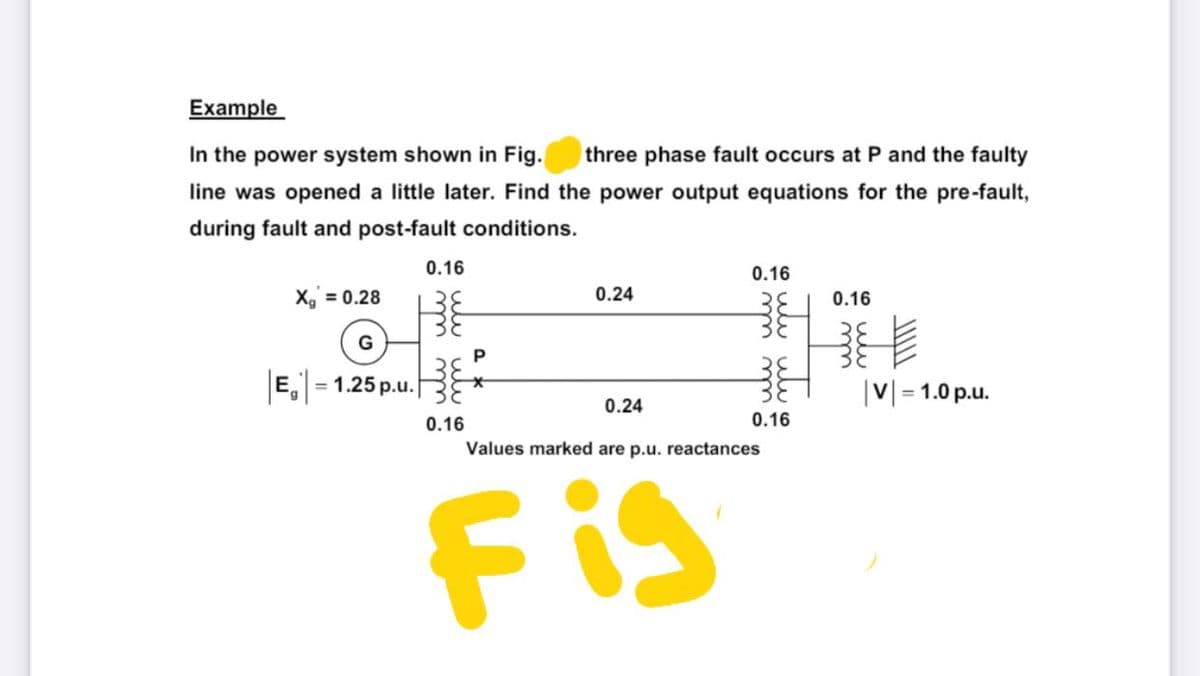 Example
In the power system shown in Fig. three phase fault occurs at P and the faulty
line was opened a little later. Find the power output equations for the pre-fault,
during fault and post-fault conditions.
0.16
X₁ = 0.28
3
G
|E|
= 1.25 p.u.
0.16
0.16
0.24
0.16
38
0.24
|V|= 1.0 p.u.
0.16
Values marked are p.u. reactances
Fig