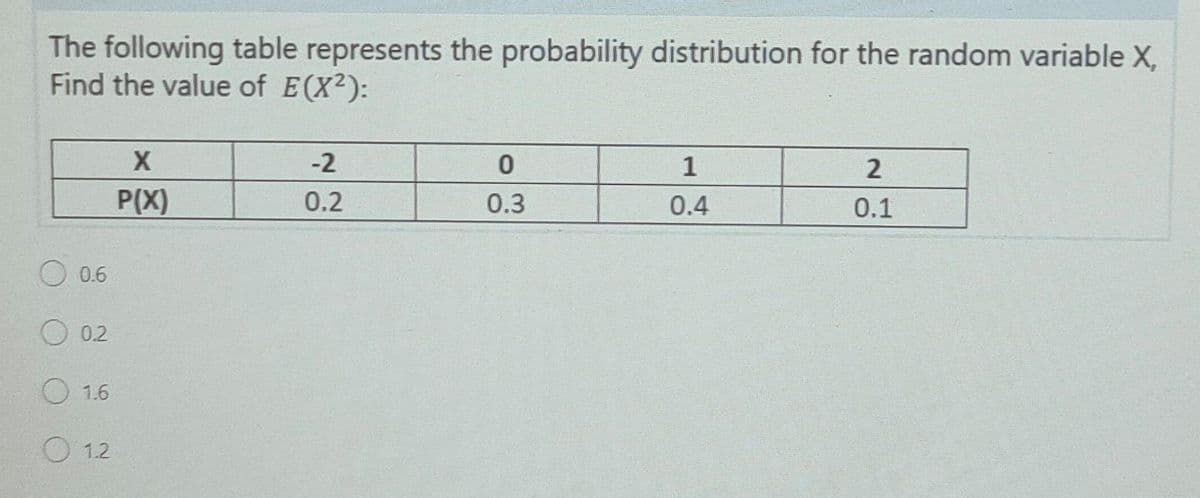 The following table represents the probability distribution for the random variable X,
Find the value of E(X²):
-2
1
P(X)
0.2
0.3
0.4
0.1
O 0.6
O 0.2
O 1.6
O 1.2
