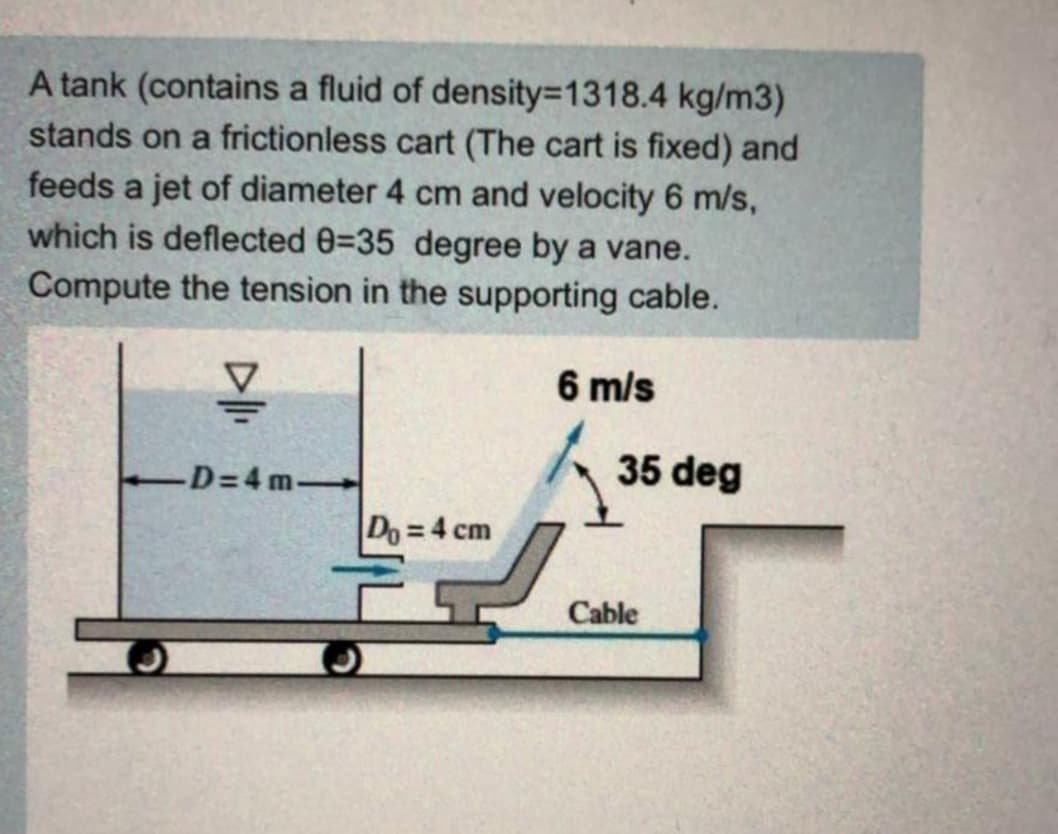 A tank (contains a fluid of density=1318.4 kg/m3)
stands on a frictionless cart (The cart is fixed) and
feeds a jet of diameter 4 cm and velocity 6 m/s,
which is deflected 0=35 degree by a vane.
Compute the tension in the supporting cable.
6 m/s
-D=4 m
35 deg
Do=4 cm
Cable
