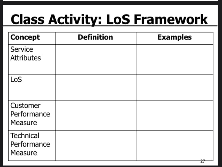 Class Activity: LoS Framework
Concept
Examples
Service
Attributes
LOS
Customer
Performance
Measure
Technical
Performance
Measure
Definition
27