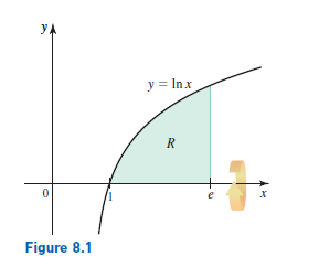 yA
y = In x
R
Figure 8.1

