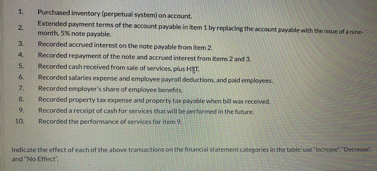 1.
Purchased inventory (perpetual system) on account.
Extended payment terms of the account payable in item 1 by replacing the account payable with the issue of a nine-
month, 5% note payable.
3.
Recorded accrued interest on the note payable from item 2.
4.
Recorded repayment of the note and accrued interest from items 2 and 3.
5.
Recorded cash received from sale of services, plus HST.
6.
Recorded salaries expense and employee payroll deductions, and paid employees.
7.
Recorded employer's share of employee benefits.
8.
Recorded property tax expense and property tax payable when bill was received.
9.
Recorded a receipt of cash for services that will be performed in the future.
10.
Recorded the performance of services for item 9.
Indicate the effect of each of the above transactions on the financial statement categories in the table use Increase, "Decrease",
and "No Effect.
2.
