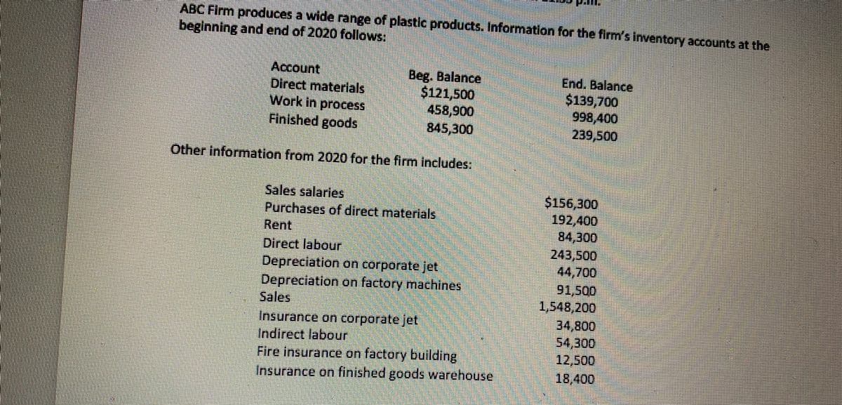 ABC Firm produces a wide range of plastic products. Information for the firm's inventory accounts at the
beginning and end of 2020 follows:
Account
Direct materials
Work in process
Finished goods
Beg. Balance,
$121,500
458,900
845,300
End. Balance
$139,700
998,400
239,500
Other information from 2020 for the firm includes:
Sales salaries
Purchases of direct materials
Rent
Direct labour
$156,300
192,400
84,300
243,500
44,700
91,500
1,548,200
34,800
54,300
12,500
18,400
Depreciation on corporate jet
Depreciation on factory machines
Sales
Insurance on corporale jet
Indirect labour
Fire insurance on factory building
Insurance on finished goods warehouse

