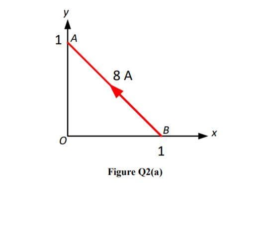 y
1 [A
8 A
1
Figure Q2(a)
