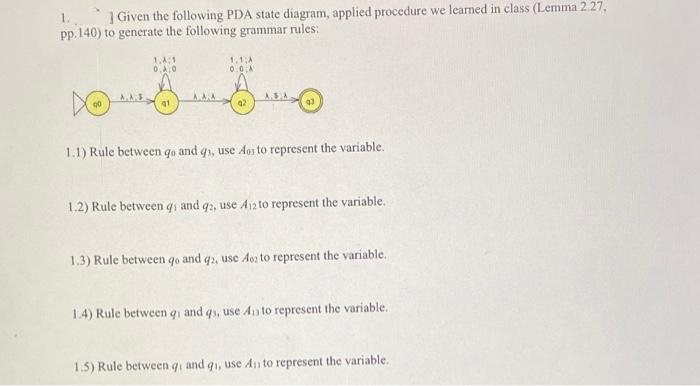 ] Given the following PDA state diagram, applied procedure we learned in class (Lemma 2.27,
1.
pp. 140) to generate the following grammar rules:
1,A:1
1,1A
0.0A
A.AS
AAA
ASA
1.1) Rule between go and qs, use Aos to represent the variable.
1.2) Rule between q, and q2, use A12to represent the variable.
1.3) Rule between qo and.
92.
use Aoz to represent the variable.
1.4) Rule between qi and qs, use An to represent the variable.
1.5) Rule between
and
use An to represent the variable.
