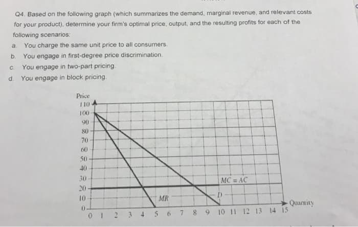 Q4. Based on the following graph (which summarizes the demand, marginal revenue, and relevant costs
for your product), determine your firm's optimal price, output, and the resulting profits for each of the
following scenarios:
a.
You charge the same unit price to all consumers.
b. You engage in first-degree price discrimination.
You engage in two-part pricing.
C.
d. You engage in block pricing.
Price
1104
100
90
80
70
60
50
40
30-
20
10
MR
0
0 1 2 3 4 5 6
MC = AC
7 8 9 10 11 12 13 14 15
Quantity