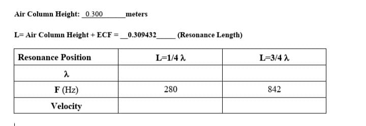 Air Column Height: _0.300
meters
L= Air Column Height + ECF = _0.309432_
(Resonance Length)
Resonance Position
L=1/4 2
L=3/4 A
F (Hz)
280
842
Velocity
