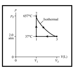 P2
2.0
atm
P
0-
0
657°C
37°C
2
1
V₁
Isothermal
3
V3
V(L)