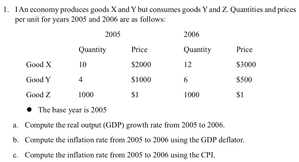 1. IAn economy produces goods X and Y but consumes goods Y and Z. Quantities and prices
per unit for years 2005 and 2006 are as follows:
2005
Good X
Good Y
Good Z
Quantity
10
4
Price
$2000
$1000
$1
2006
Quantity
12
6
1000
Price
$3000
$500
$1
1000
The base year is 2005
a. Compute the real output (GDP) growth rate from 2005 to 2006.
b. Compute the inflation rate from 2005 to 2006 using the GDP deflator.
c. Compute the inflation rate from 2005 to 2006 using the CPI.