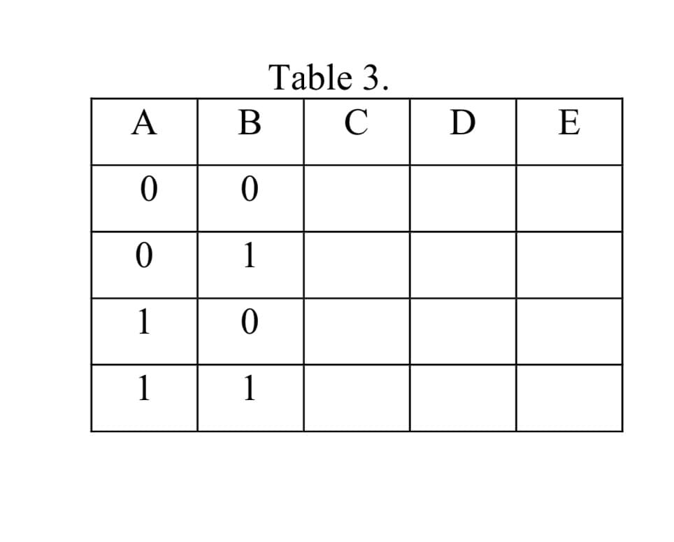 A
0
0
1
1
B
0
1
0
1
Table 3.
C D
E