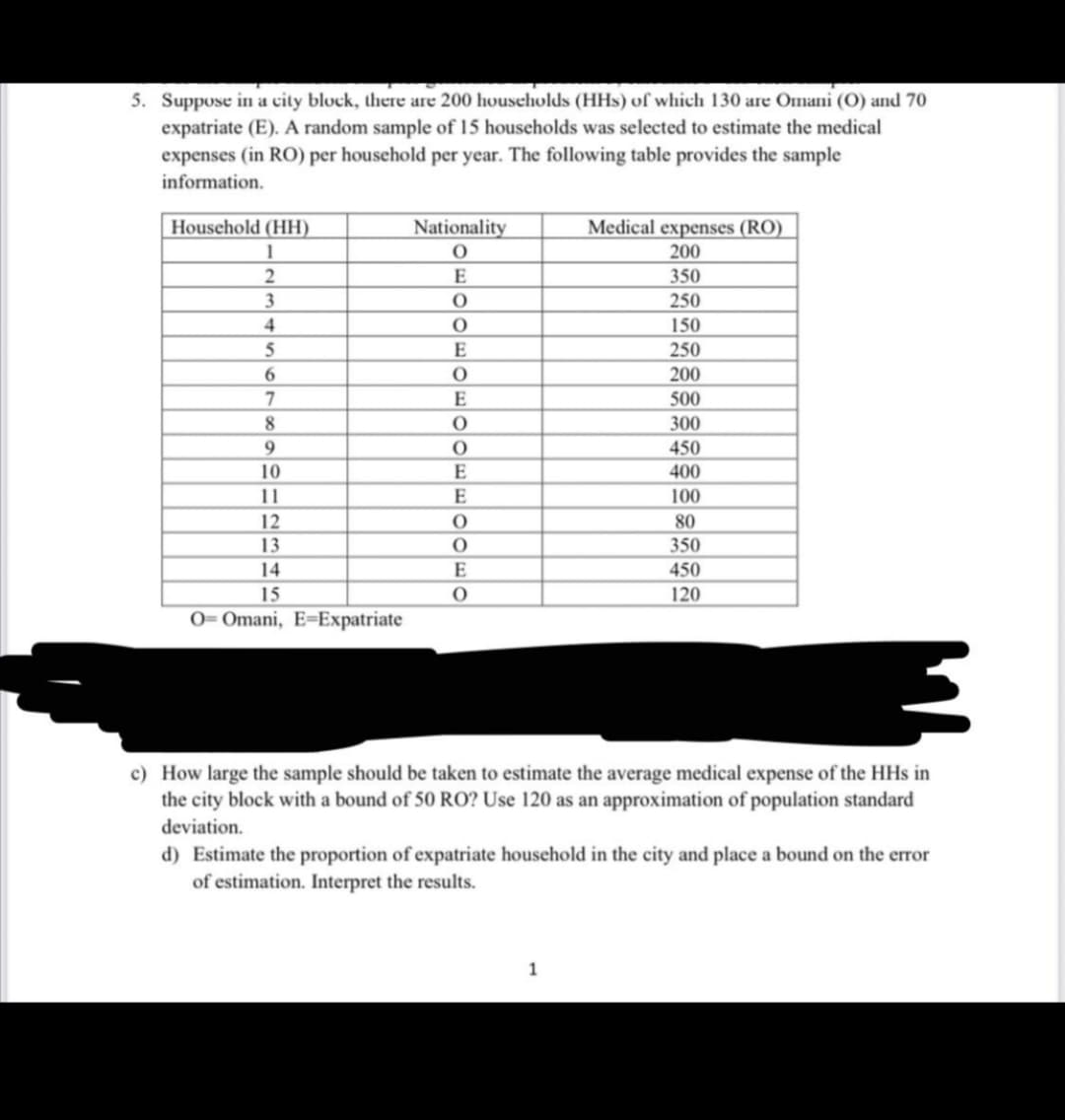 5. Suppose in a city block, there are 200 households (HHs) of which 130 are Omani (O) and 70
expatriate (E). A random sample of 15 households was selected to estimate the medical
expenses (in RO) per household per year. The following table provides the sample
information.
Household (HH)
Nationality
Medical expenses (RO)
1
200
E
350
250
4
150
E
250
6.
200
E
500
300
9.
450
10
E
400
11
E
100
12
80
13
350
14
E
450
15
120
0= Omani, E=Expatriate
c) How large the sample should be taken to estimate the average medical expense of the HHs in
the city block with a bound of 50 RO? Use 120 as an approximation of population standard
deviation.
d) Estimate the proportion of expatriate household in the city and place a bound on the error
of estimation. Interpret the results.
1
