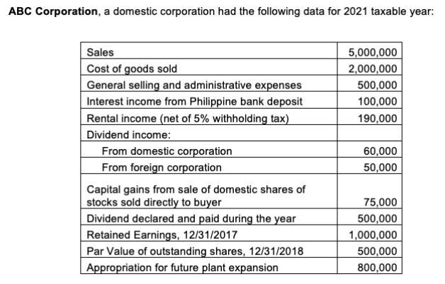 ABC Corporation, a domestic corporation had the following data for 2021 taxable year:
5,000,000
2,000,000
500,000
Sales
Cost of goods sold
General selling and administrative expenses
Interest income from Philippine bank deposit
Rental income (net of 5% withholding tax)
Dividend income:
From domestic corporation
From foreign corporation
100,000
190,000
60,000
50,000
Capital gains from sale of domestic shares of
stocks sold directly to buyer
Dividend declared and paid during the year
Retained Earnings, 12/31/2017
Par Value of outstanding shares, 12/31/2018
Appropriation for future plant expansion
75,000
500,000
1,000,000
500,000
800,000
