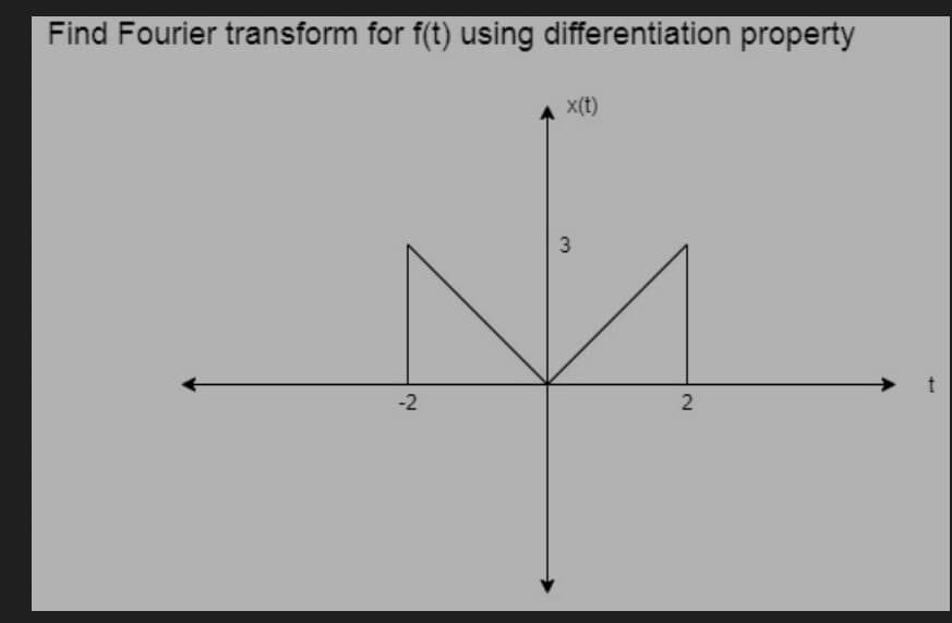 Find Fourier transform for f(t) using differentiation property
X(t)
t
-2
2.
3.
