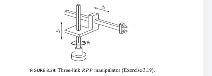 d3
d2
FIGURE 3.39: Three-link RPP manipulator (Exercise 3.19).
