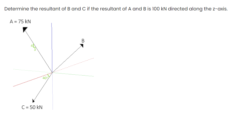 Determine the resultant of B and C if the resultant of A and B is 100 kN directed along the z-axis.
A = 75 KN
C = 50 kN
B