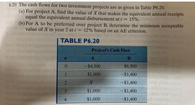 6.20 The cash flows for two investment projects are as given in Table P6.20.
(a) For project A, find the value of X that makes the equivalent annual receipts
equal the equivalent annual disbursement at i =
(b) For A to be preferred over project B, determine the minimum acceptable
value of X in year 2 at i
15%.
12% based on an AE criterion.
TABLE P6.20
Project's Cash Flow
B
01
-$4,500
$6,500
$1,000
-$1,400
2
-$1,400
3
$1,000
-$1,400
$1,000
-%$1,400
