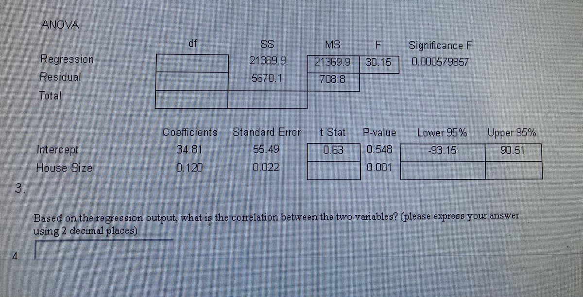 ANOVA
df
SS
MS
Significance F
Regression
21369.9
21369.9
30.15
0.000579857
Residual
5670.1
708.8
Total
Coefficients
Standard Error
t Stat
P-value
Lower 95%
Upper 95%
Intercept
34.81
55.49
0.63
0.548
-93.15
90.51
House Size
0.120
0.022
0.001
3.
Based on the regression output, what is the corelation between the two variables? (please express your answer
using 2 decimal places)
