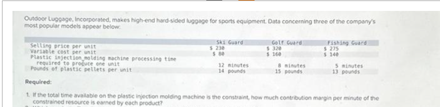 Outdoor Luggage, Incorporated, makes high-end hard-sided luggage for sports equipment. Data concerning three of the company's
most popular models appear below:
Selling price per unit
Variable cost per unit
Ski Guard
$ 230
$ 80
Golf Guard
$ 320
$ 160
12 minutes
14 pounds
Plastic injection molding machine processing time
required to produce one unit
Pounds of plastic pellets per unit
Required:
1. If the total time available on the plastic injection molding machine is the constraint, how much contribution margin per minute of the
constrained resource is earned by each product?
Fishing Guard
$ 275
$ 140
8 minutes
15 pounds
5 minutes
13 pounds