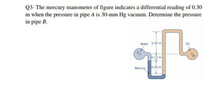 Q3- The mercury manometer of figure indicates a differential reading of 0.30
m when the pressure in pipe A is 30-mm Hg vacuum. Determine the pressure
in pipe B.
Water 0.50 m
0.15 m
Mercury
0.30 m
