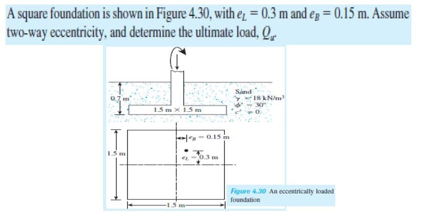 A square foundation is shown in Figure 4.30, with e = 0.3 m and eg = 0.15 m. Assume
two-way eccentricity, and determine the ultimate load, Q
%3D
Sảnd
18 kN/m
30
1.5 m x 1.5 m
R= 0.15 m
15 m
EL
0.3 m
Figure 4.30 An eccentrically loaded
foundation
1.5 m
