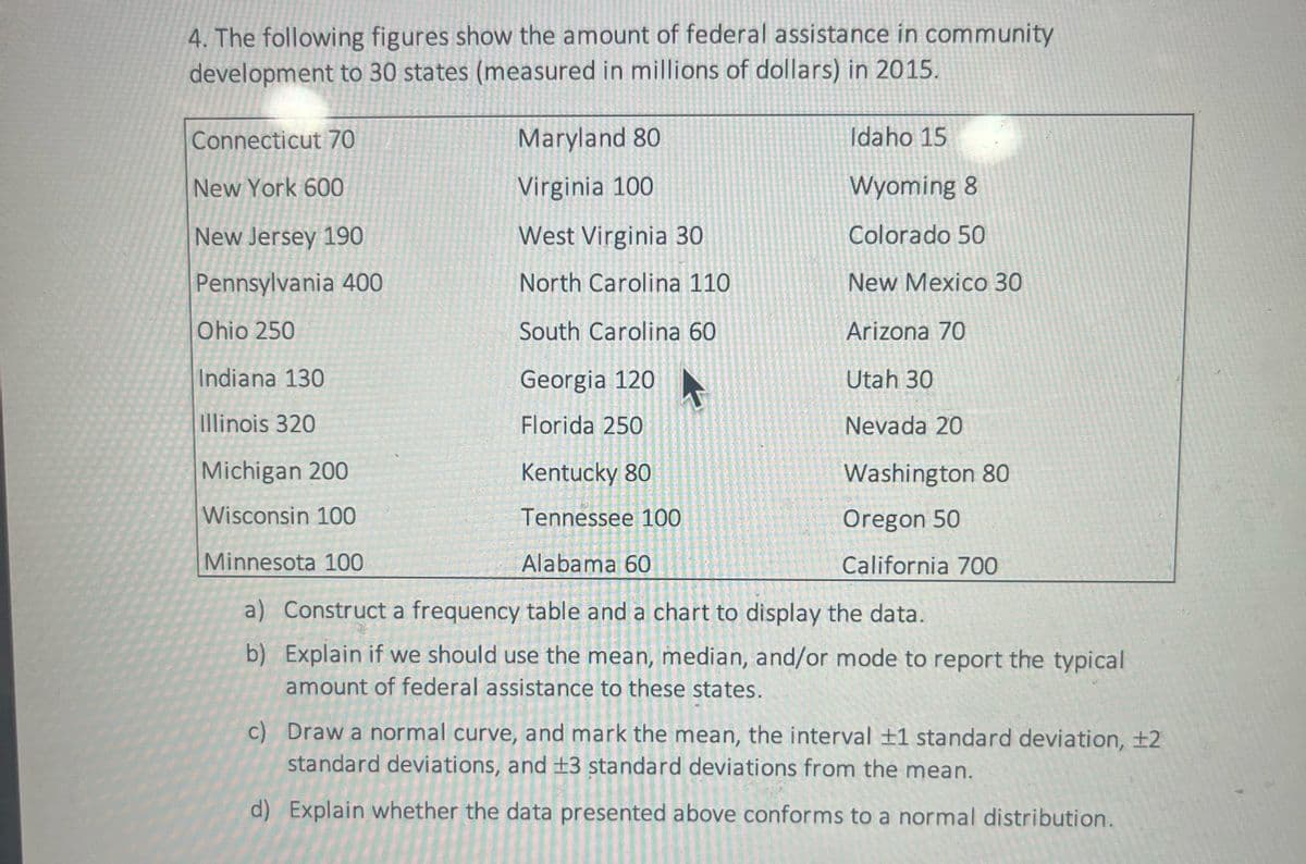 4. The following figures show the amount of federal assistance in community
development to 30 states (measured in millions of dollars) in 2015.
Connecticut 70
Maryland 80
Idaho 15
New York 600
New Jersey 190
Pennsylvania 400
Ohio 250
Indiana 130
Illinois 320
Michigan 200
Wisconsin 100
Minnesota 100
Virginia 100
West Virginia 30
North Carolina 110
South Carolina 60
Georgia 120
Florida 250
Kentucky 80
Tennessee 100
Alabama 60
Wyoming 8
Colorado 50
New Mexico 30
Arizona 70
Utah 30
Nevada 20
Washington 80
Oregon 50
California 700
a) Construct a frequency table and a chart to display the data.
b) Explain if we should use the mean, median, and/or mode to report the typical
amount of federal assistance to these states.
c) Draw a normal curve, and mark the mean, the interval +1 standard deviation, +2
standard deviations, and +3 standard deviations from the mean.
d) Explain whether the data presented above conforms to a normal distribution.