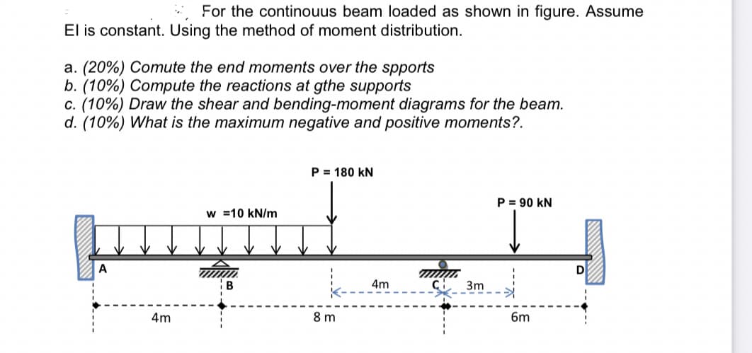 For the continouus beam loaded as shown in figure. Assume
El is constant. Using the method of moment distribution.
a. (20%) Comute the end moments over the spports
b. (10%) Compute the reactions at gthe supports
c. (10%) Draw the shear and bending-moment diagrams for the beam.
d. (10%) What is the maximum negative and positive moments?.
P = 180 kN
P = 90 kN
w =10 kN/m
A
D
4m
3m
4m
8 m
6m
