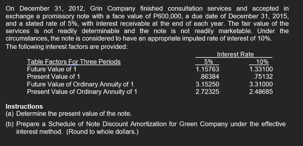 On December 31, 2012, Grin Company finished consultation services and accepted in
exchange a promissory note with a face value of P600,000, a due date of December 31, 2015,
and a stated rate of 5%, with interest receivable at the end of each year. The fair value of the
services is not readily determinable and the note is not readily marketable. Under the
circumstances, the note is considered to have an appropriate imputed rate of interest of 10%.
The following interest factors are provided:
Interest Rate
Table Factors For Three Periods
10%
1.33100
.75132
5%
Future Value of 1
1.15763
Present Value of 1
.86384
Future Value of Ordinary Annuity of 1
Present Value of Ordinary Annuity of 1
3.15250
3.31000
2.72325
2.48685
Instructions
(a) Determine the present value of the note.
(b) Prepare a Schedule of Note Discount Amortization for Green Company under the effective
interest method. (Round to whole dollars.)
