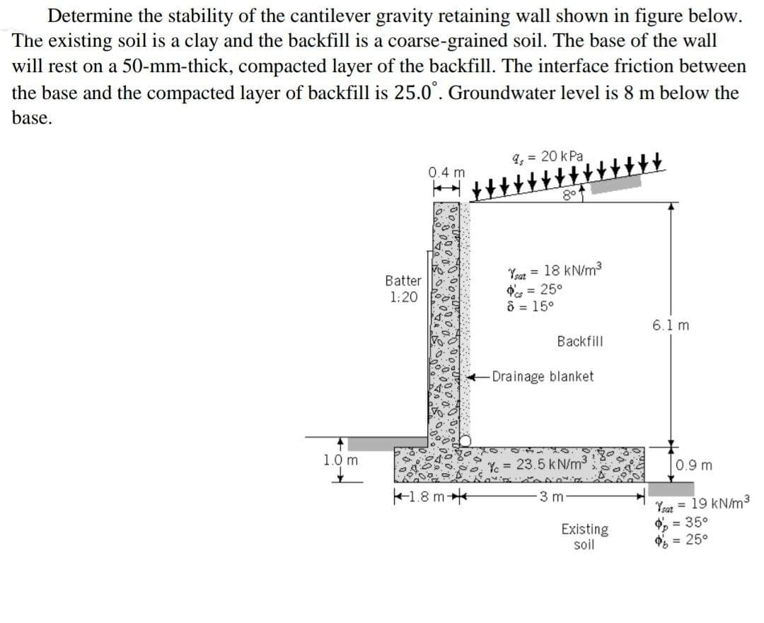Determine the stability of the cantilever gravity retaining wall shown in figure below.
The existing soil is a clay and the backfill is a coarse-grained soil. The base of the wall
will rest on a 50-mm-thick, compacted layer of the backfill. The interface friction between
the base and the compacted layer of backfill is 25.0°. Groundwater level is 8 m below the
base.
1.0 m
Batter
1:20
0.4 m
1.8 m
9, = 20 kPa
8⁰
Ysat = 18 kN/m³
cs = 25°
8 = 15⁰
Backfill
Drainage blanket
Y = 23.5 kN/m³
3 m
Existing
soil
6.1 m
0.9 mi
Ysat = 19 kN/m³
= 35°
% = 25°