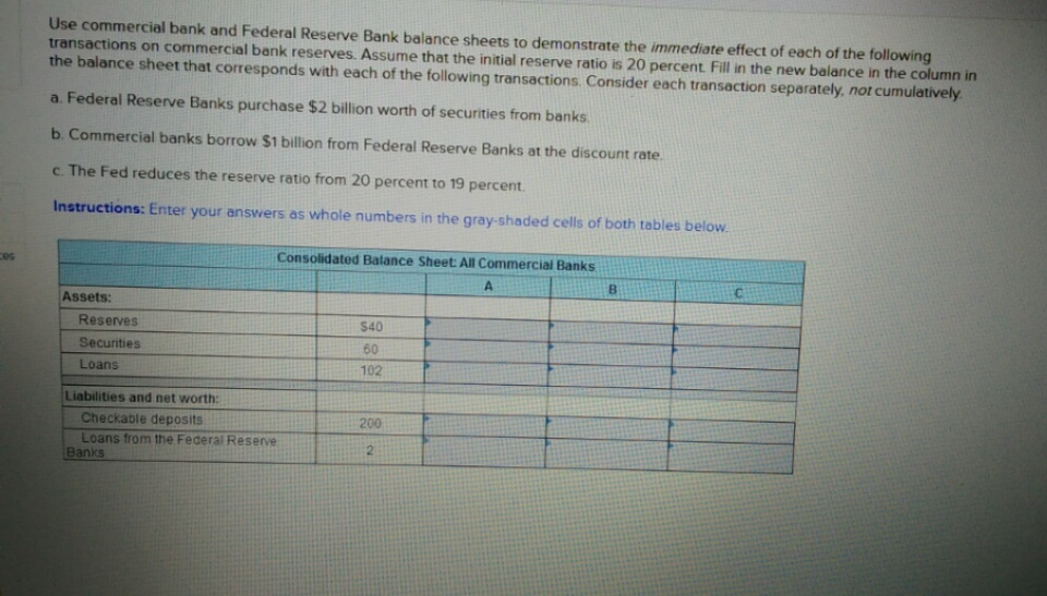 Use commercial bank and Federal Reserve Bank balance sheets to demonstrate the immediate effect of each of the following
transactions on commercial bank reserves. Assume that the initial reserve ratio is 20 percent Fill in the new balance in the column in
the balance sheet that corresponds with each of the following transactions. Consider each transaction separately, not cumulatively
a. Federal Reserve Banks purchase $2 billion worth of securities from banks
b. Commercial banks borrow $1 billion from Federal Reserve Banks at the discount rate.
c. The Fed reduces the reserve ratio from 20 percent to 19 percent
Instructions: Enter your answers as whole numbers in the gray-shaded cells of both tables below
Consolidated Balance Sheet All Commercial Banks
ces
A
Assets:
Reserves
$40
Securities
60
Loans
102
Liabilities and net worth:
Checkable deposits
200
Loans from the Feceral Reserve
Banks
2
