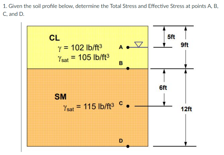 1. Given the soil profile below, determine the Total Stress and Effective Stress at points A, B,
C, and D.
CL
5ft
y = 102 Ib/ft3
A •
9ft
Ysat = 105 Ib/ft3
B
6ft
SM
C
= 115 Ib/ft3
Ysat
12ft
D
