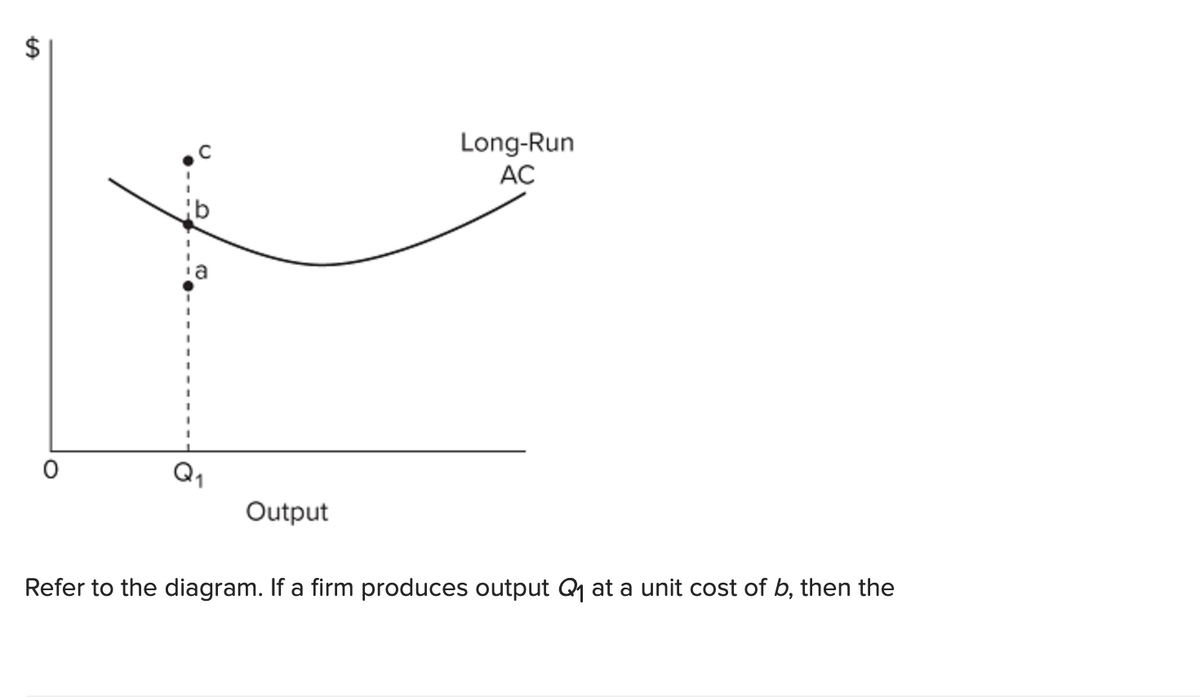 SA
C
Long-Run
AC
1
Output
Refer to the diagram. If a firm produces output Q₁ at a unit cost of b, then the