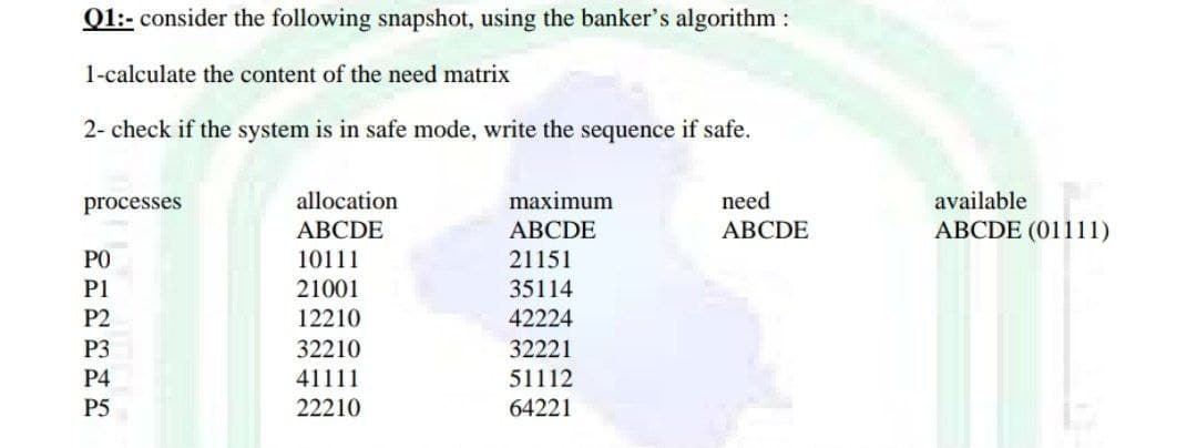 Q1:- consider the following snapshot, using the banker's algorithm:
1-calculate the content of the need matrix
2- check if the system is in safe mode, write the sequence if safe.
processes
allocation
maximum
need
ABCDE
ABCDE
ABCDE
PO
10111
21151
PI
21001
35114
P2
12210
42224
P3
32210
32221
P4
41111
51112
P5
22210
64221
available
ABCDE (01111)
