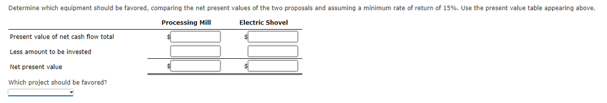 Determine which equipment should be favored, comparing the net present values of the two proposals and assuming a minimum rate of return of 15%. Use the present value table appearing above.
Processing Mill
Electric Shovel
EE
Present value of net cash flow total
Less amount to be invested
Net present value
Which project should be favored?