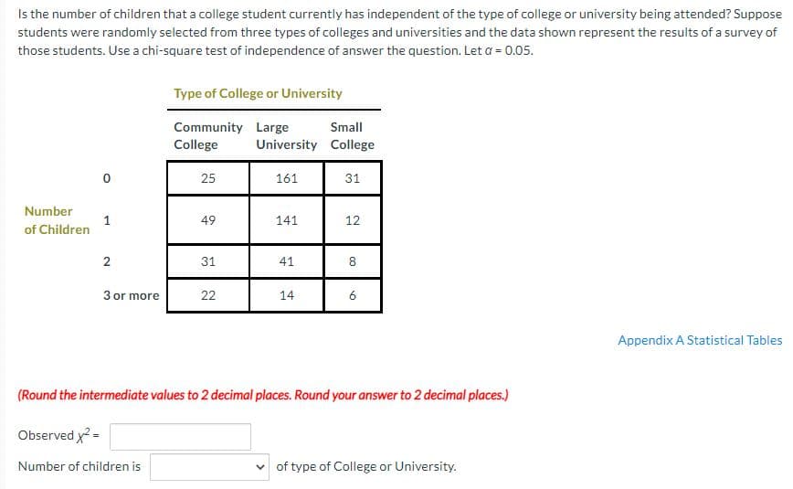Is the number of children that a college student currently has independent of the type of college or university being attended? Suppose
students were randomly selected from three types of colleges and universities and the data shown represent the results of a survey of
those students. Use a chi-square test of independence of answer the question. Let a = 0.05.
Number
of Children
1
2
3 or more
Type of College or University
Community Large
College
25
49
31
22
Small
University College
161
141
41
14
31
12
CO
6
(Round the intermediate values to 2 decimal places. Round your answer to 2 decimal places.)
Observed x² =
Number of children is
of type of College or University.
Appendix A Statistical Tables