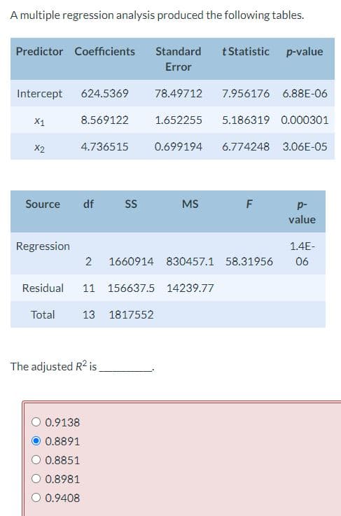 A multiple regression analysis produced the following tables.
Predictor Coefficients
Intercept 624.5369
8.569122
X1
X2
Standard
Error
78.49712
1.652255
4.736515 0.699194 6.774248 3.06E-05
Source
Regression
df
0.9138
0.8891
0.8851
0.8981
0.9408
SS
The adjusted R² is
MS
Residual 11 156637.5 14239.77
Total 13 1817552
t Statistic p-value
7.956176 6.88E-06
5.186319 0.000301
2 1660914 830457.1 58.31956
F
p-
value
1.4E-
06